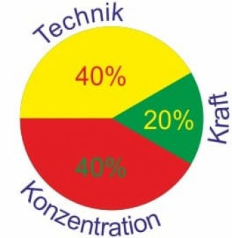 Technik_Grafik.jpg